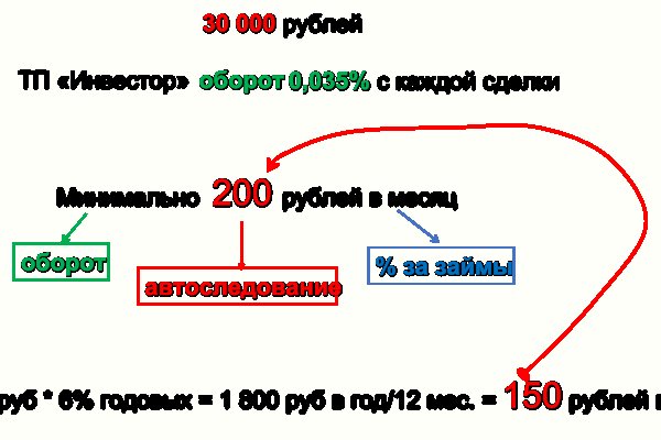 Кракен ссылка список