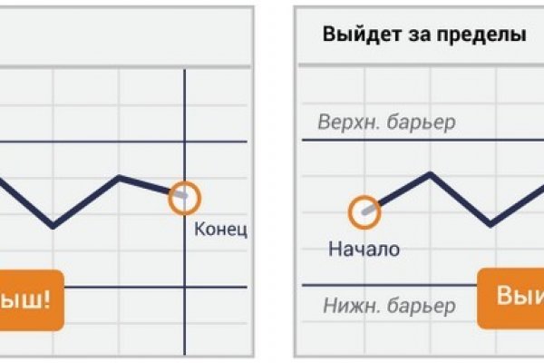 Кракен даркнет только через тор скачать