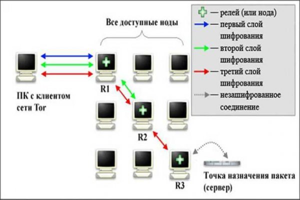 Купить наркоту